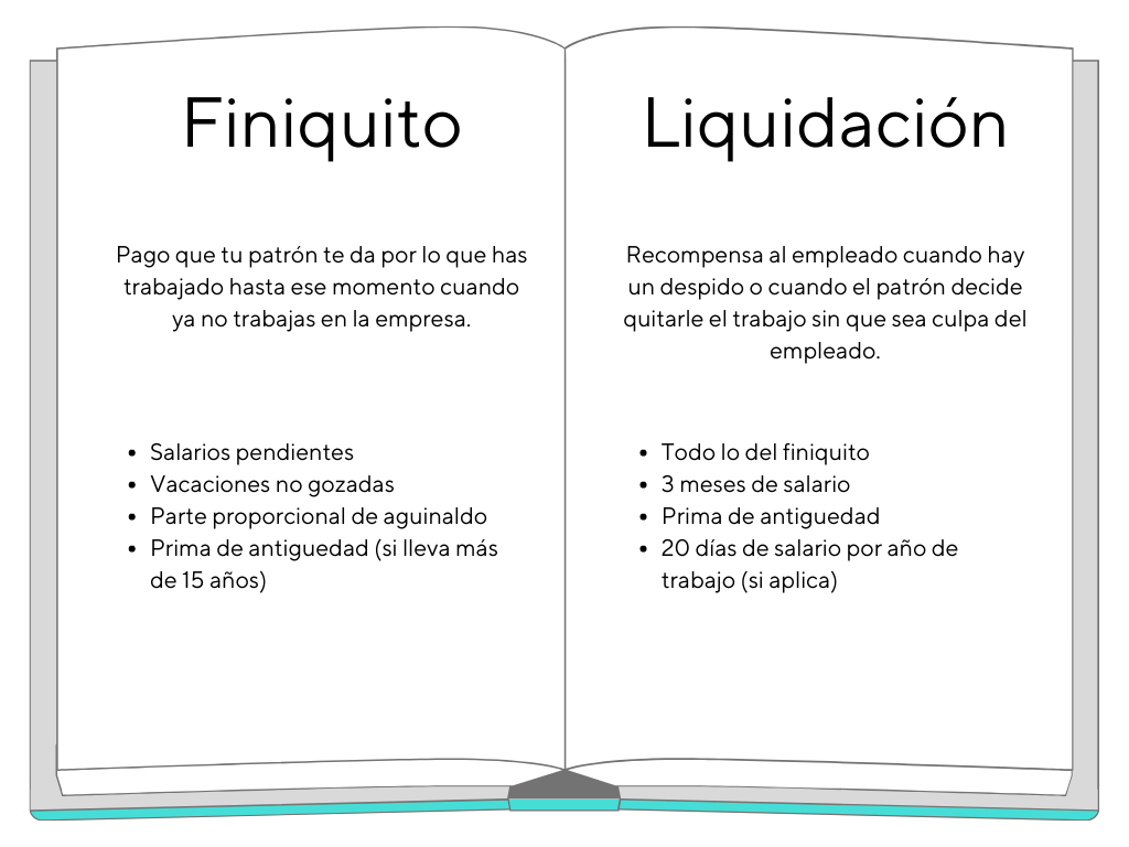 Diferencia Entre Liquidación Y Finiquito Lo Que Necesitas Saber