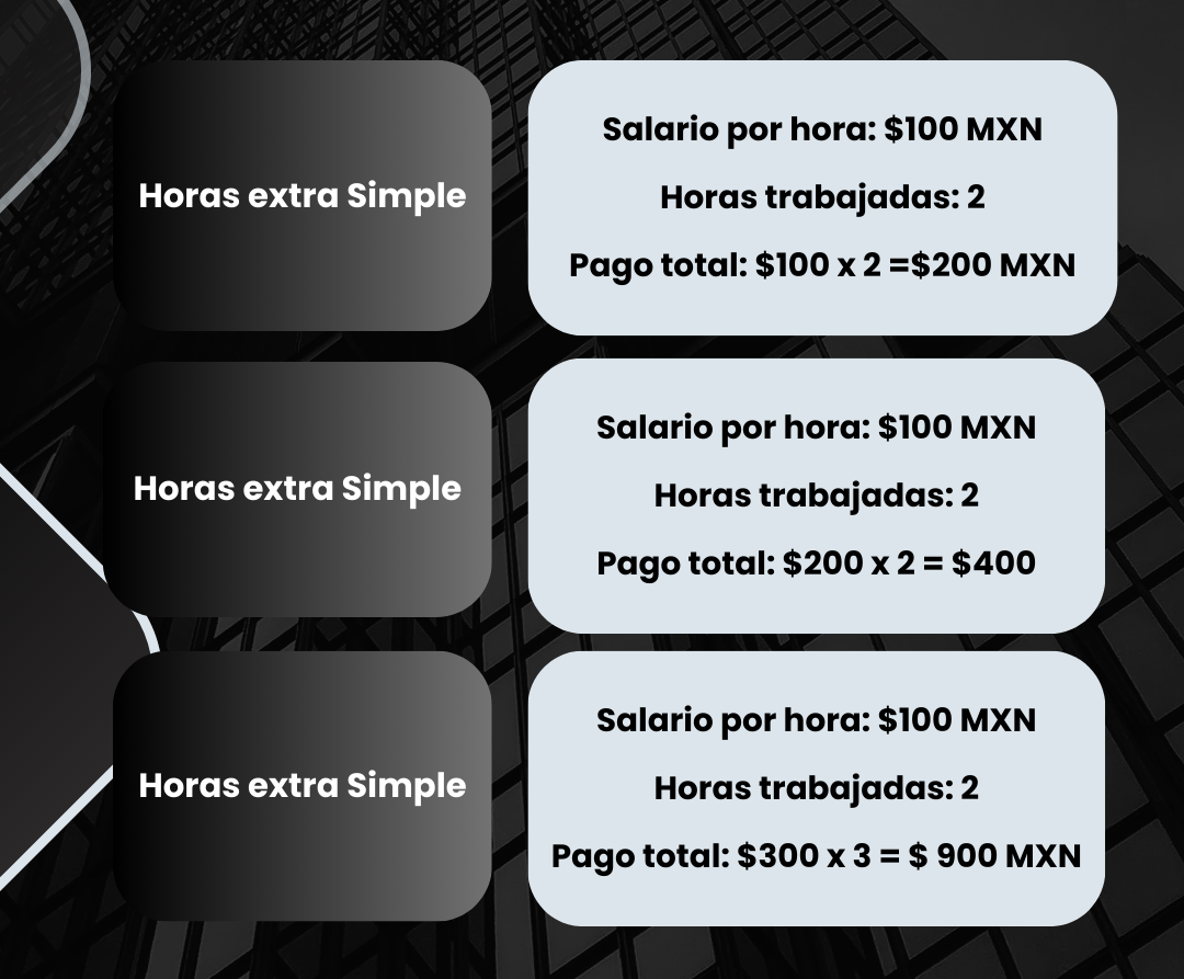 ¿Cómo se realiza el pago de horas extras según la LFT del Trabajo en México? 2 jkbl